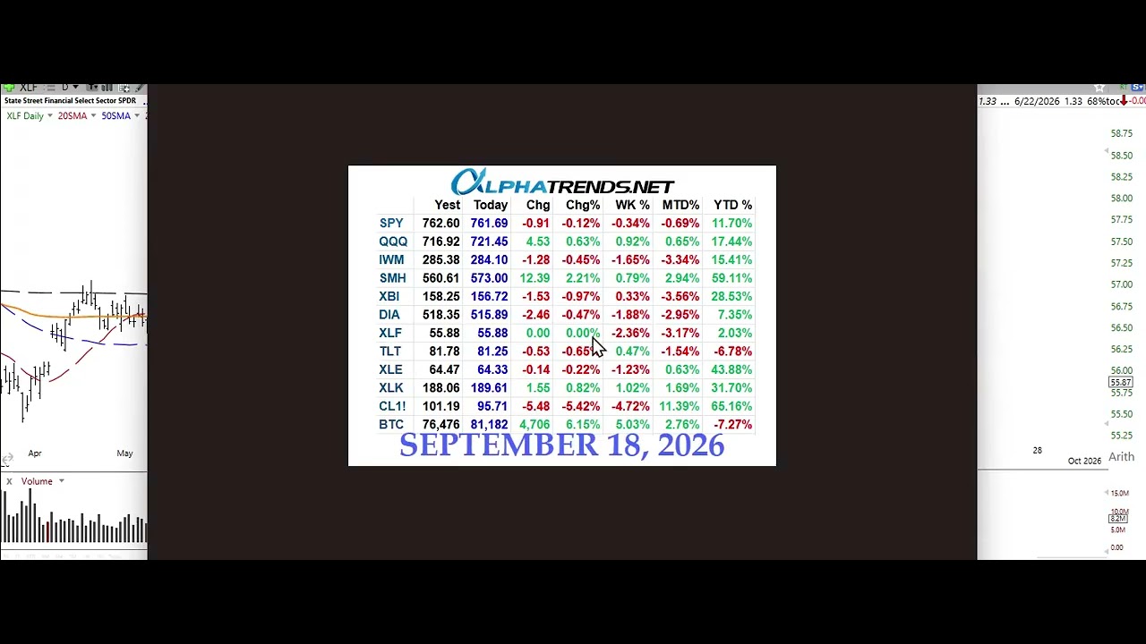 Анализ фондового рынка и криптовалют за неделю, завершившуюся 18.09.26