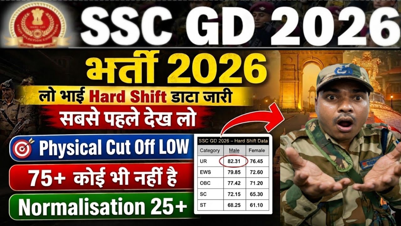 SSC GD 2026 Hard Shift Data Out 🥳 ||✓Physical Cut Off Low? | SSC GD Normalisation 2026 #sscgd2026 