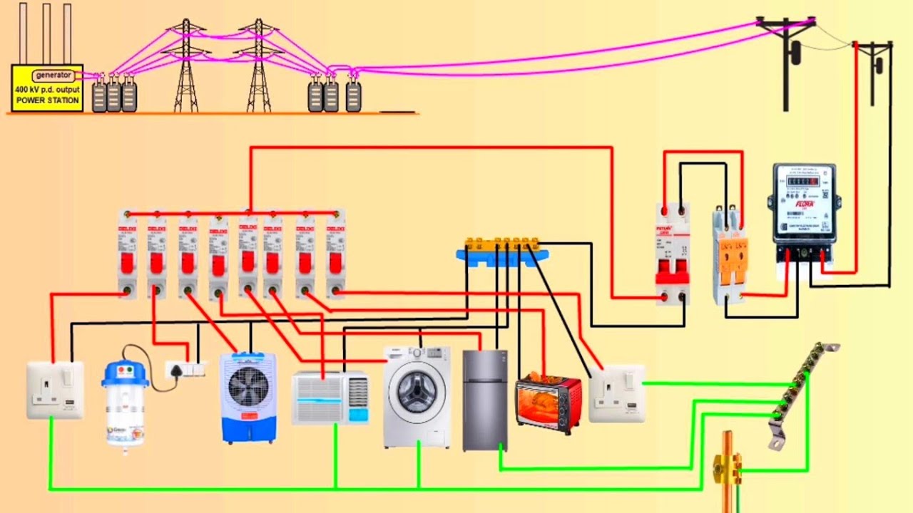Wiring of the Distribution Board From Energy Meter to the Consumer Unit | Single Phase