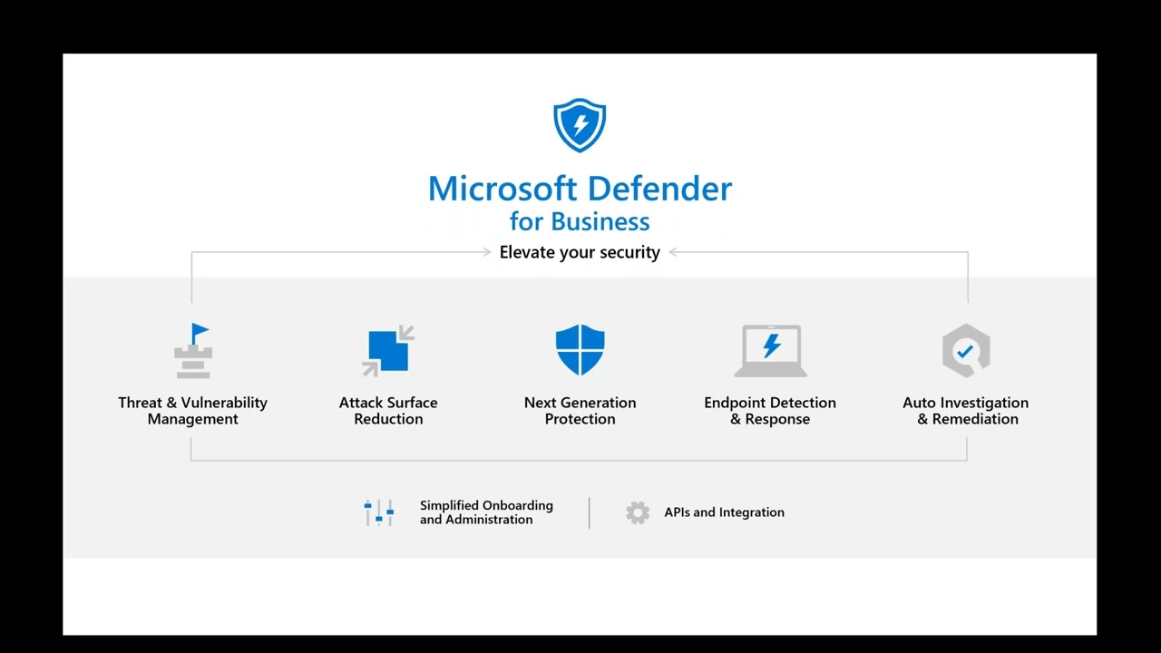 Microsoft Defender for Business