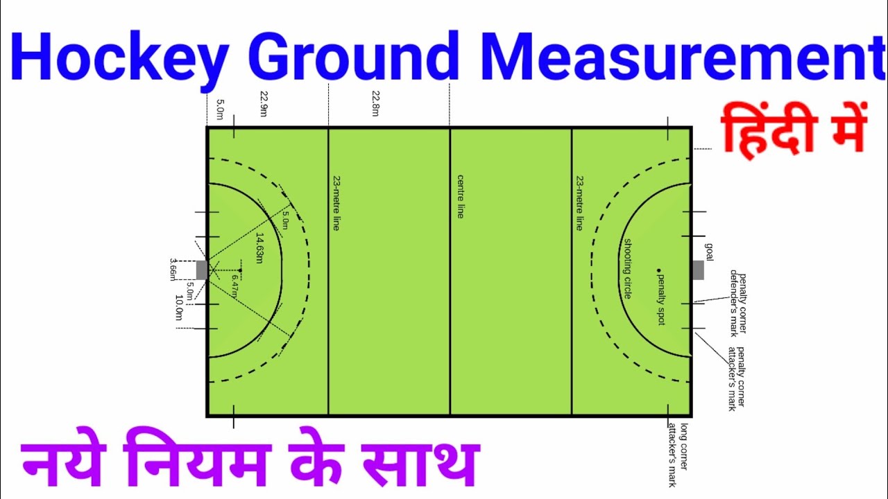 Hockey Ground Measurement In Hindi | With MCQs