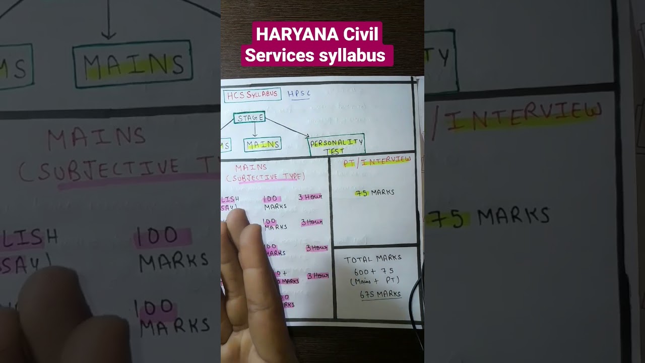 Haryana Civil Services syllabus|| HPSC 2023 || HPSC syllabus analysis|| HCS Post and vancency