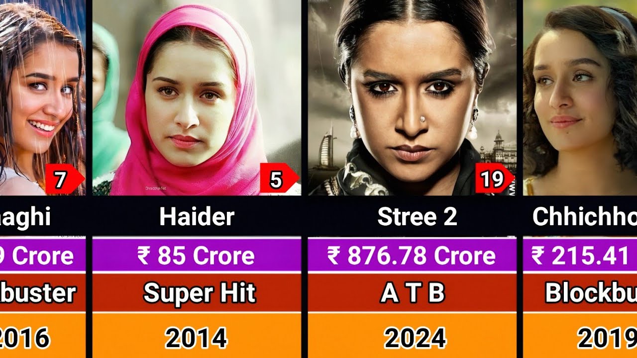 Shraddha Kapoor Hits and Flops Movies List 2010-2025 | Shraddha Kapoor All Movies List