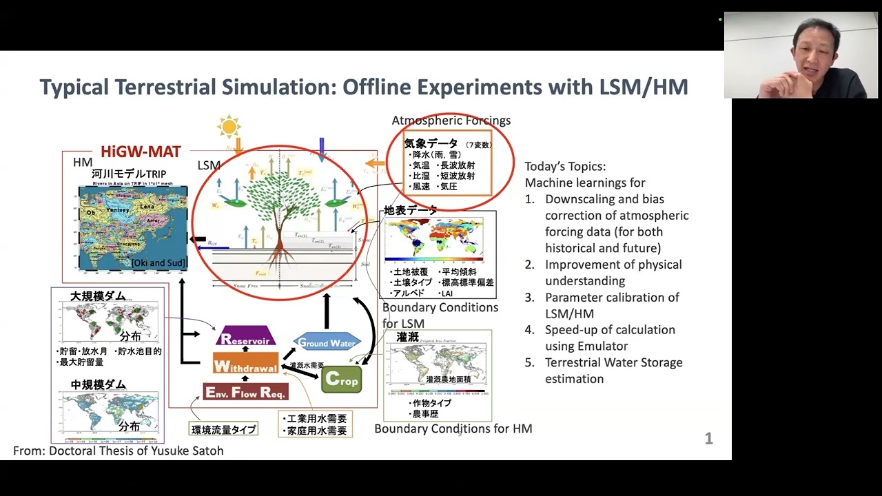 2025 ML4LM Webinar Series, March Presentation: Machine Learning for Terrestrial Simulations