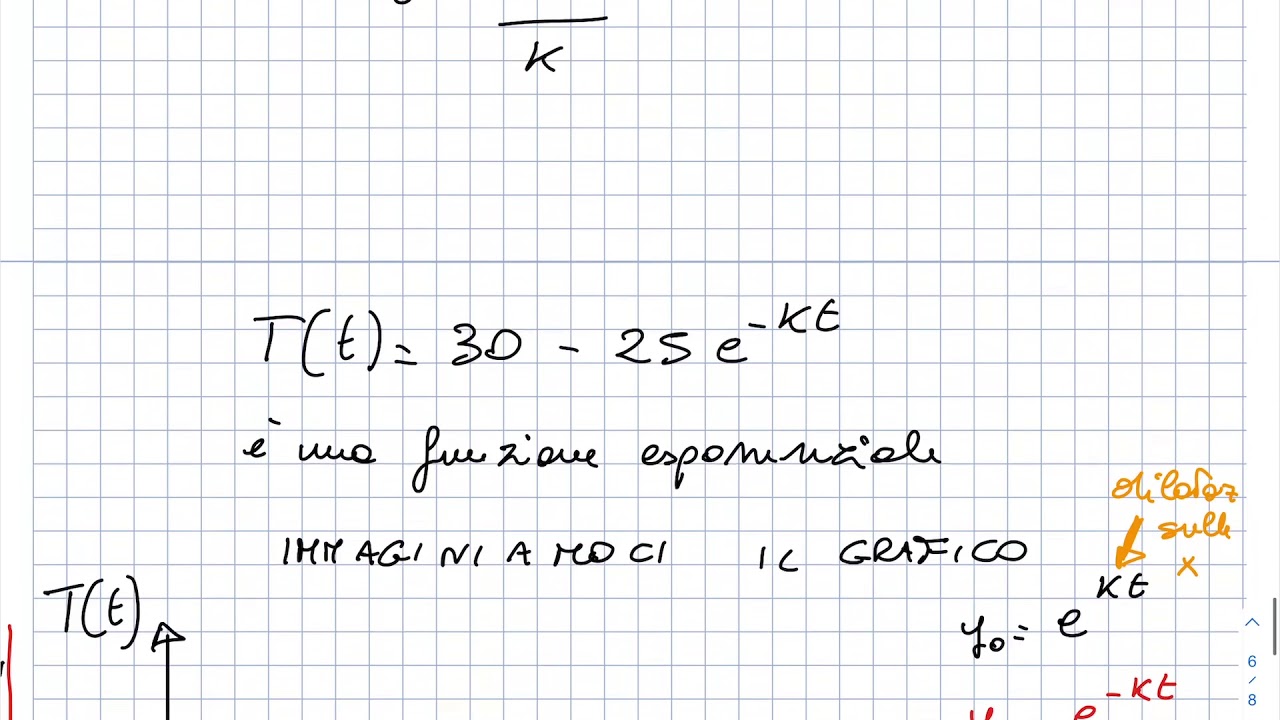 Modelli tratti dalla realtà  con esponenziali e logaritmi