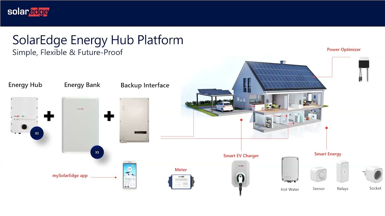 SolarEdge Energy Hub: Uninterrupted Living Solutions for Resi Battery Backup, EV Charging, and more