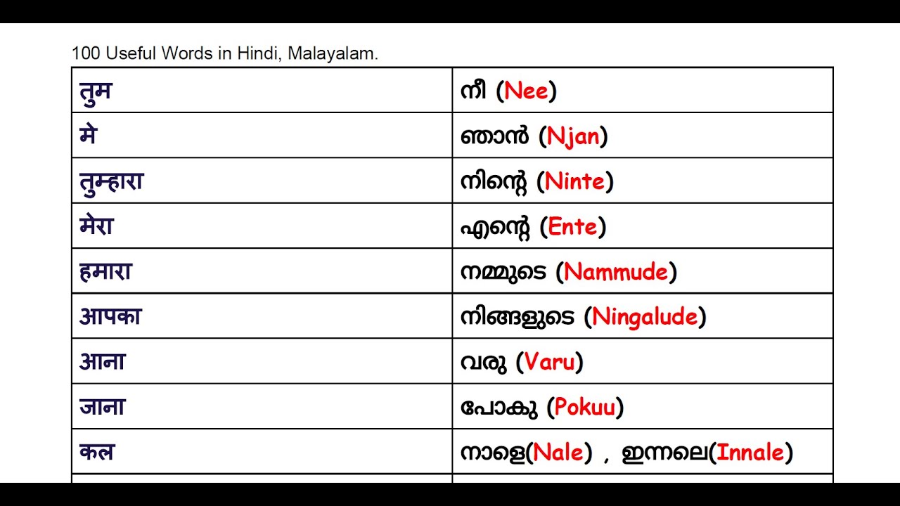 100 words in Hindi and Malayalam | Malayalam Bolna Sikhe| Jinta's Languages