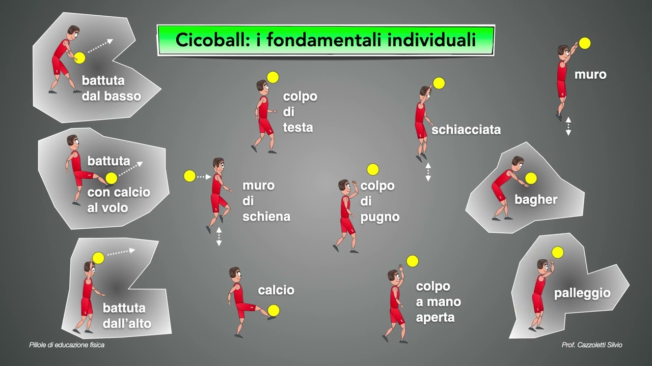 4 Cicoball fondamentali individuali