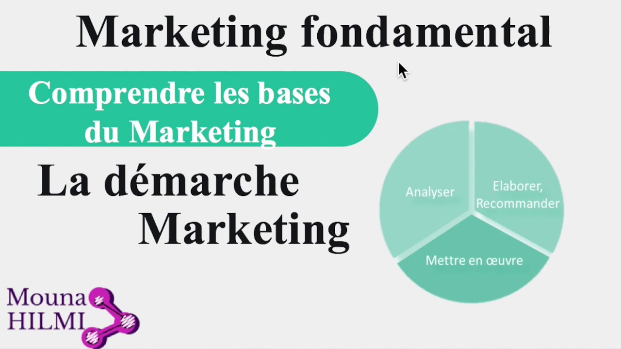 La démarche marketing