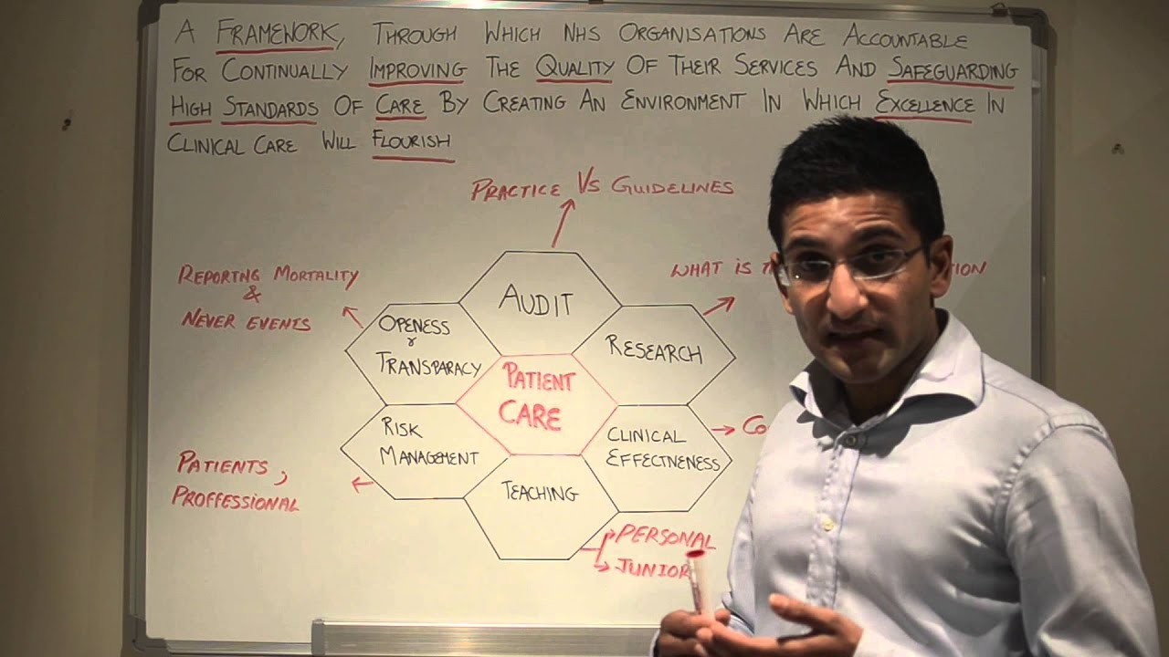 Clinical Governance Explained