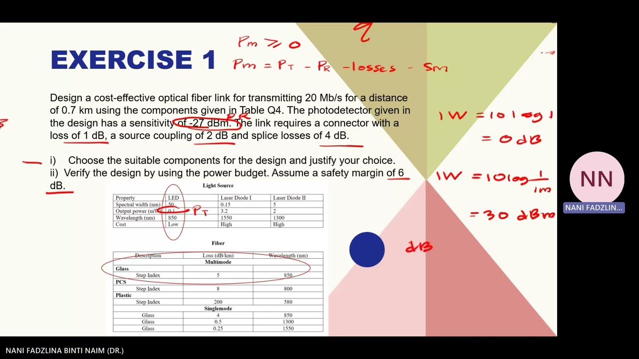 Tutorial on optical power budget