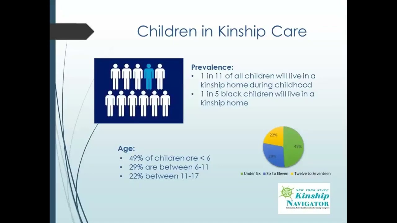 Kinship Care 101 720p