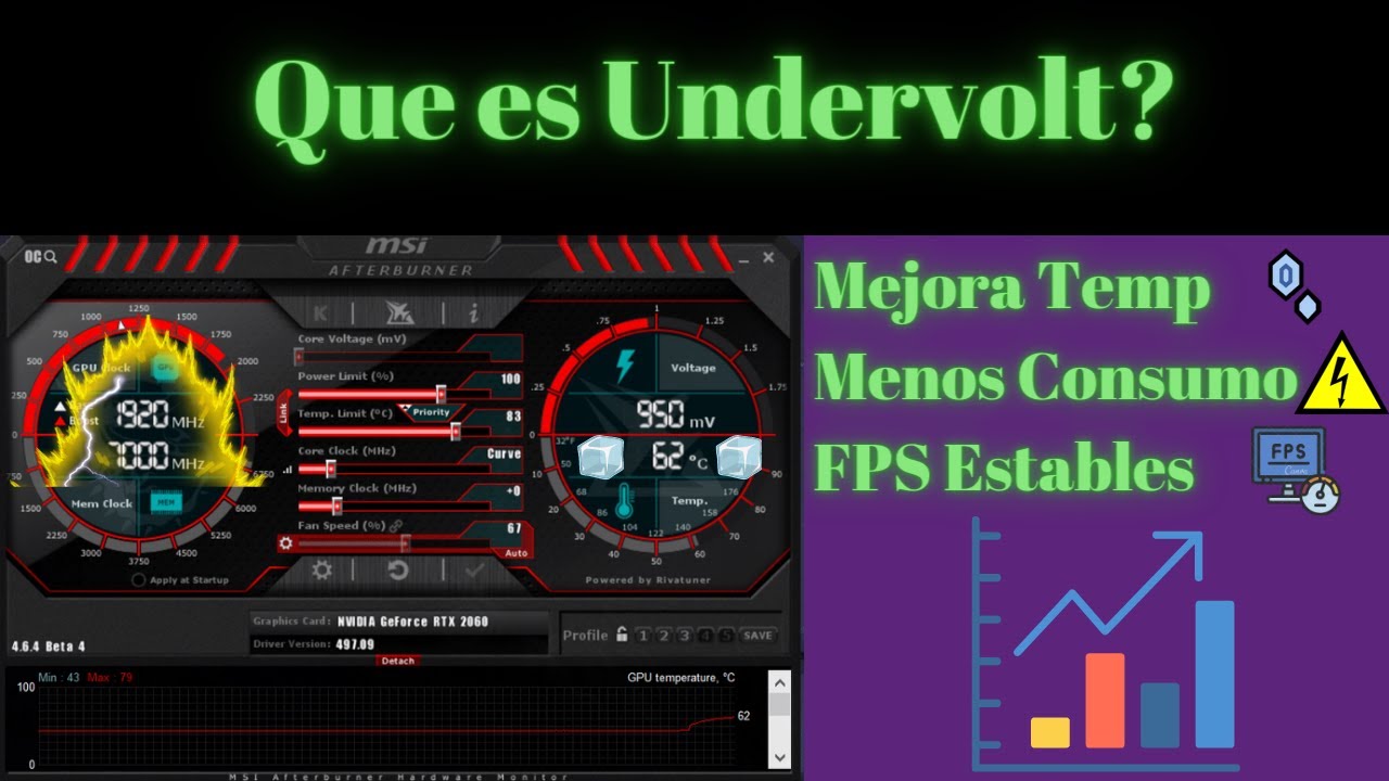 Que es Undervolt? Mejora el rendimiento de tu tarjeta gráfica y mantén FPS estable.