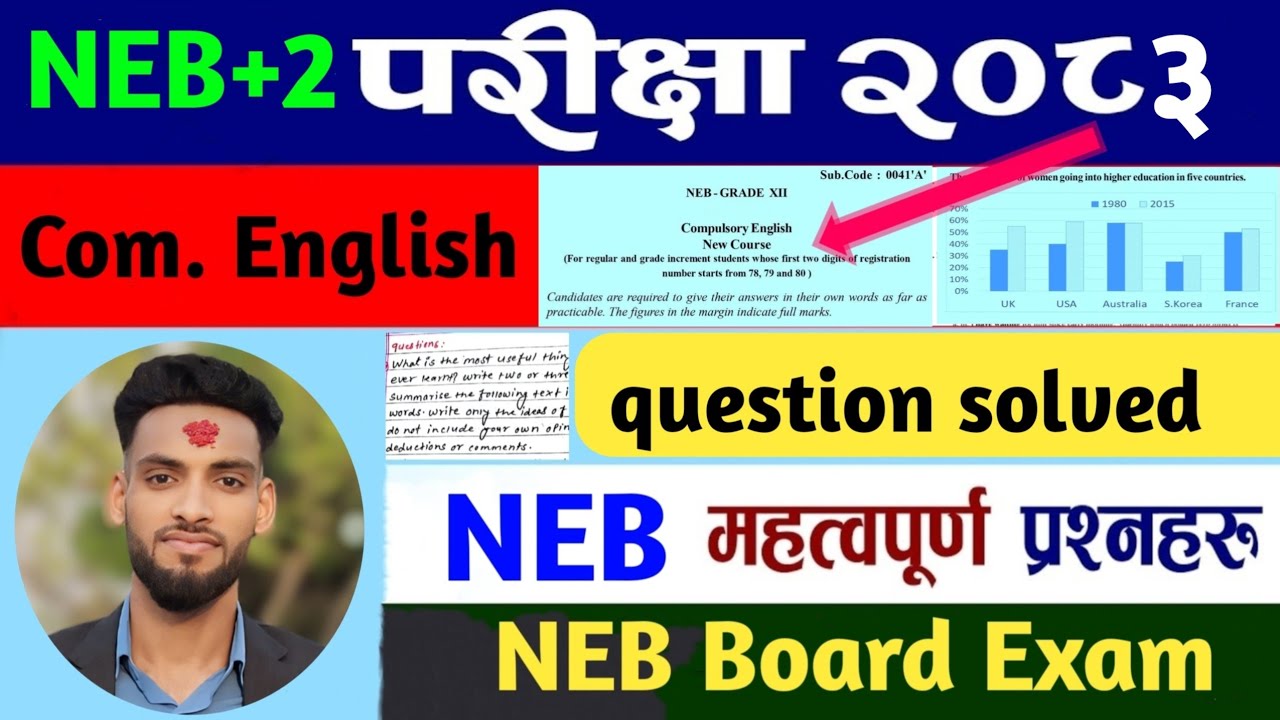 Class 12 Com.English New Model paper 2083 Questions of Answer with Full Solution || NEB Grade 12 