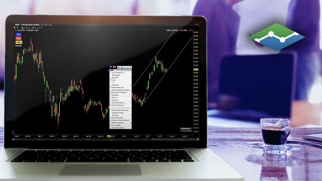 Adding Trendlines to TWS Charts