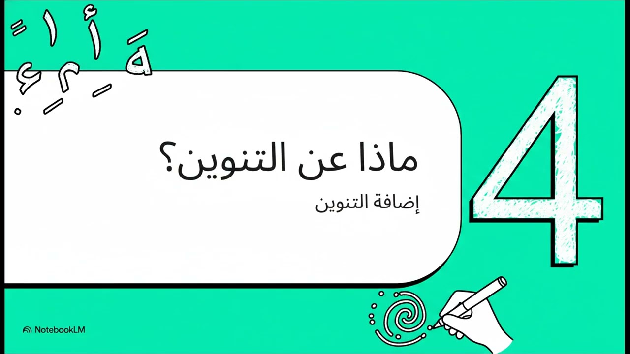 ملخص2 تاسع2 مراجعة الهمزة المتطرفة تنوين الهمزة المتطرفة أستاذ باسم أبو علي مسقط سلطنة عمان