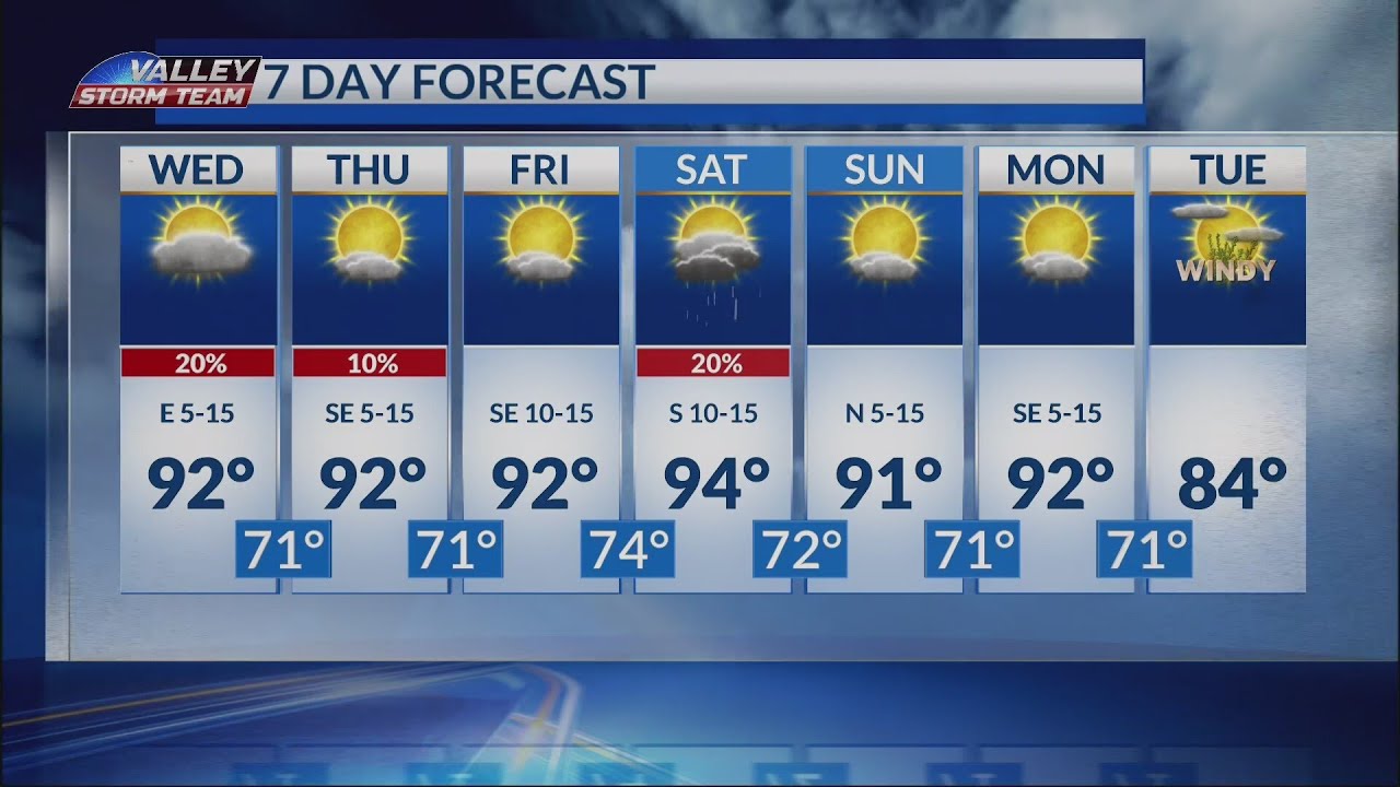 Chances of Rain Expected These Days