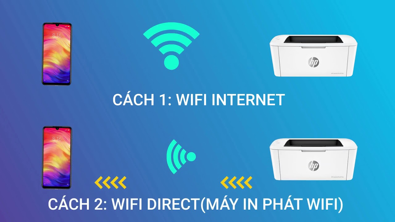 Cài đặt in WIFI qua máy tính, điện thoại  ,máy tính bảng trên tất cả máy in HP