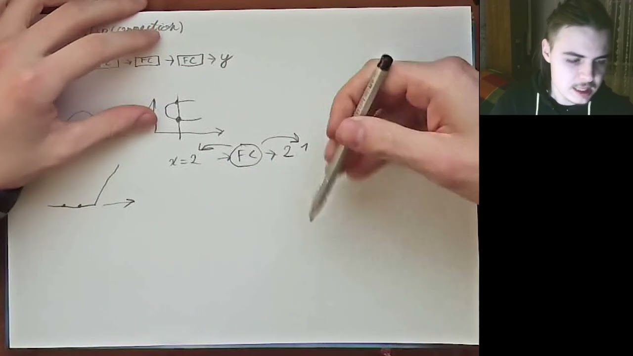 Skip connection, ResNet