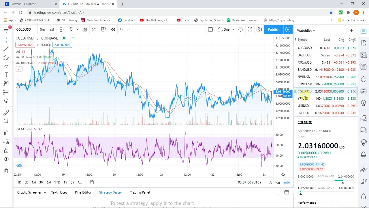 Crypto Monkey Day 10