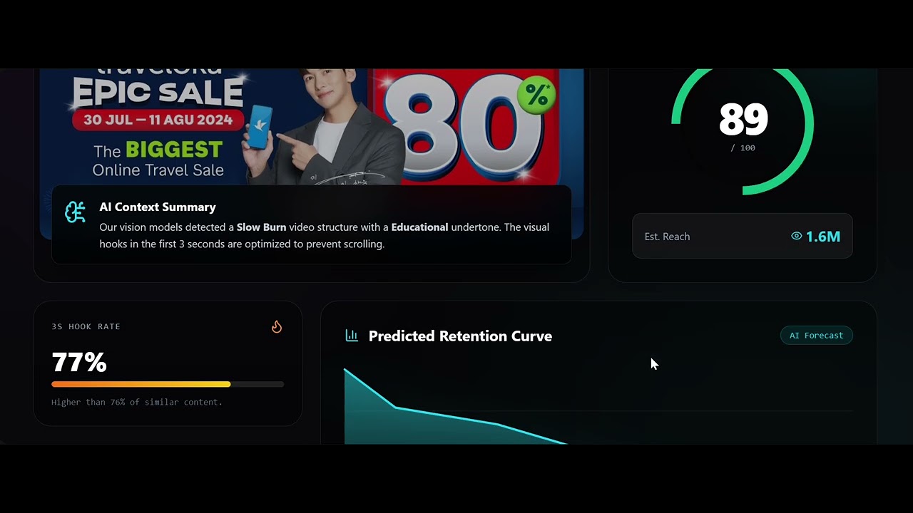 Media Intelligence Video Analyzer