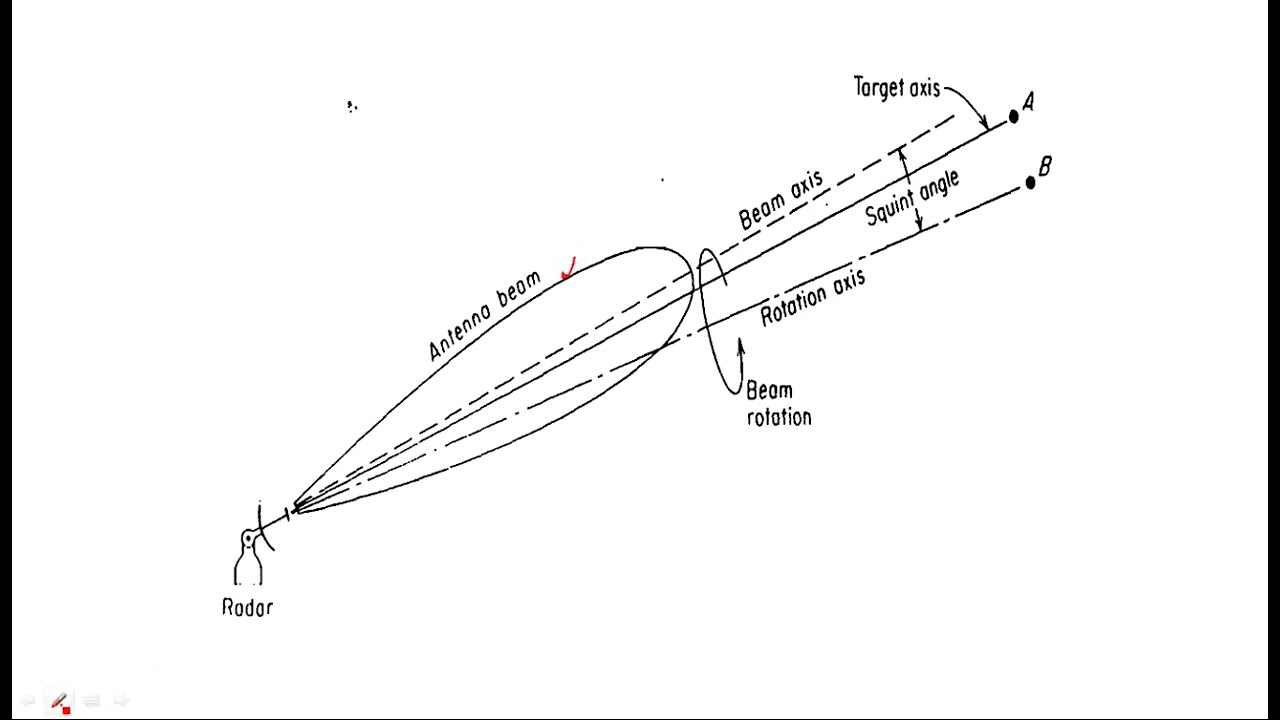 Conical scan tracking  | Radar Systems | Lec-46