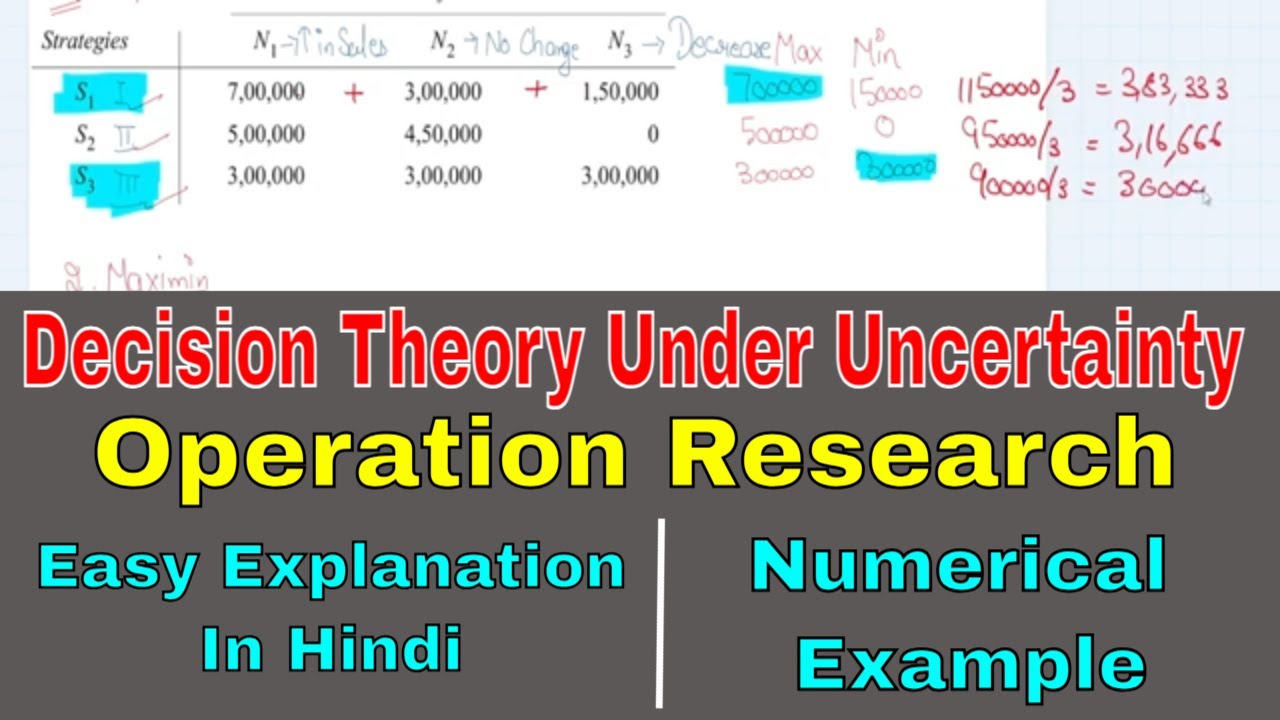 Decision Theory Under Uncertainty | Operations Research Solved Numericals in Hindi