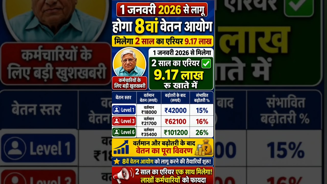 8वां वेतन आयोग 2026: 1 जनवरी से लागू? 2 साल का एरियर ₹9.17 लाख | Salary Hike Latest Update