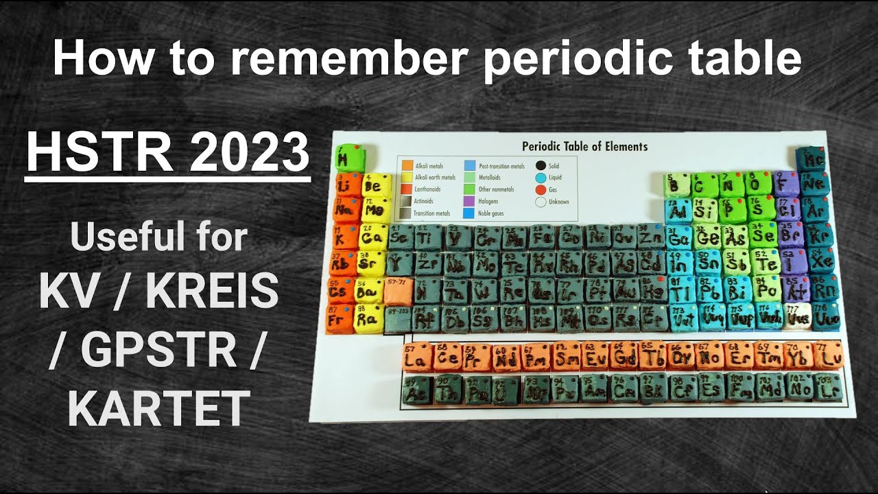 HSTR very important CHEMISTRY class⭐#hstr: Basics of periodic table  @unfogdrataharparveen