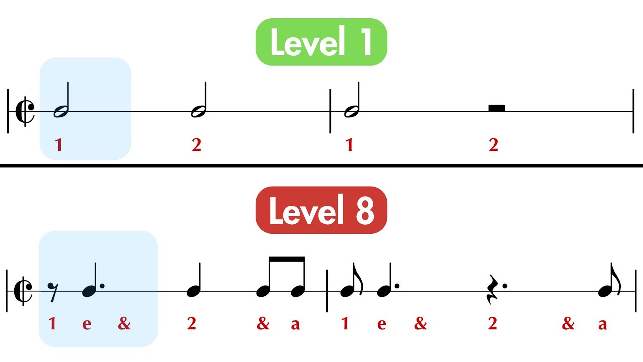 Rhythm exercises in CUT time - levels 1 to 8