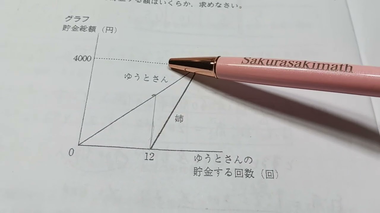 2020 数学第４問