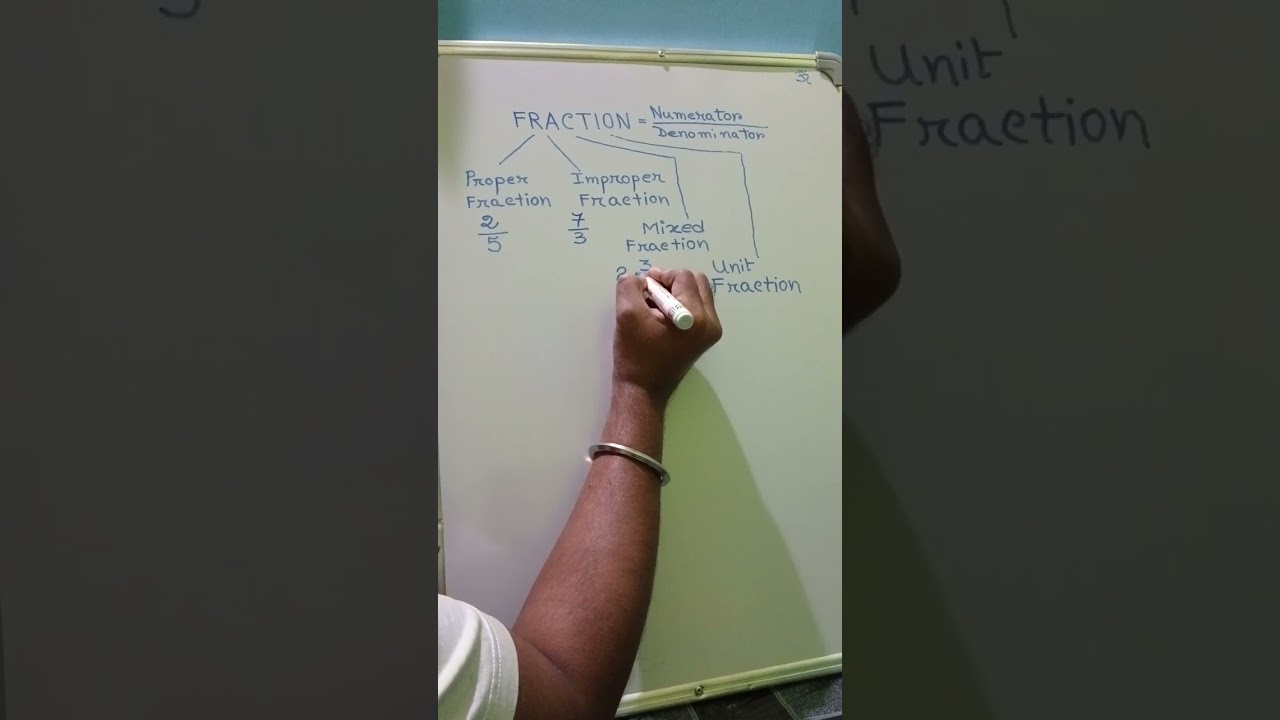Fraction and it's kinds @Themath-icsofficial 