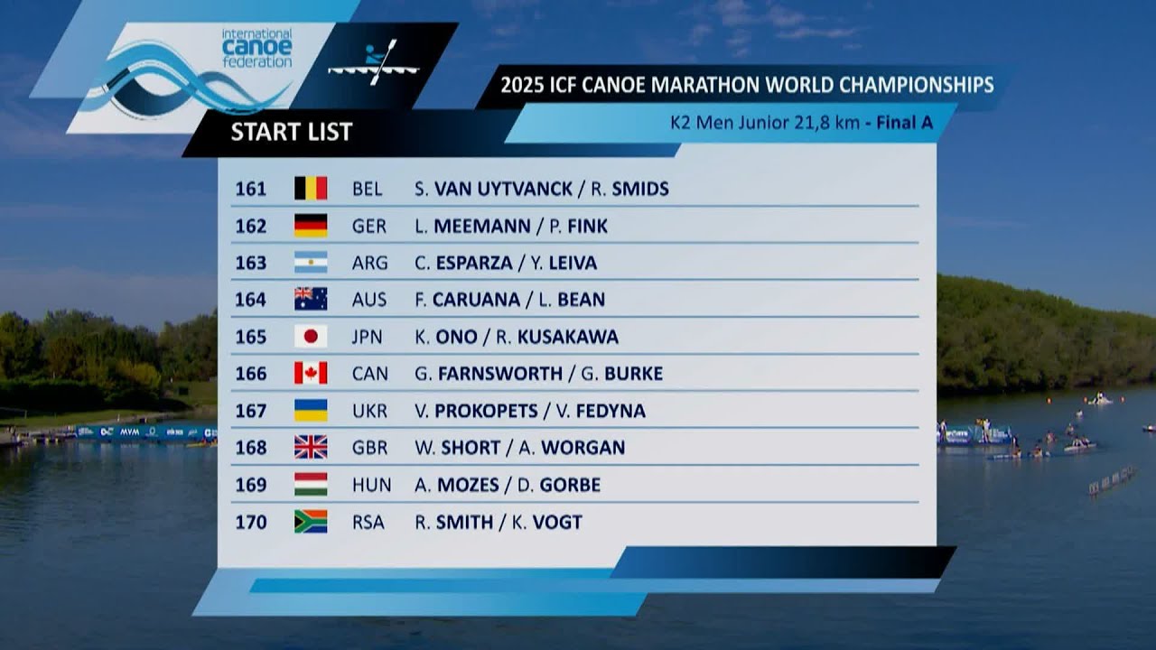 K2 Junior Men / 2025 ICF Canoe Kayak Marathon World Championships Gyor