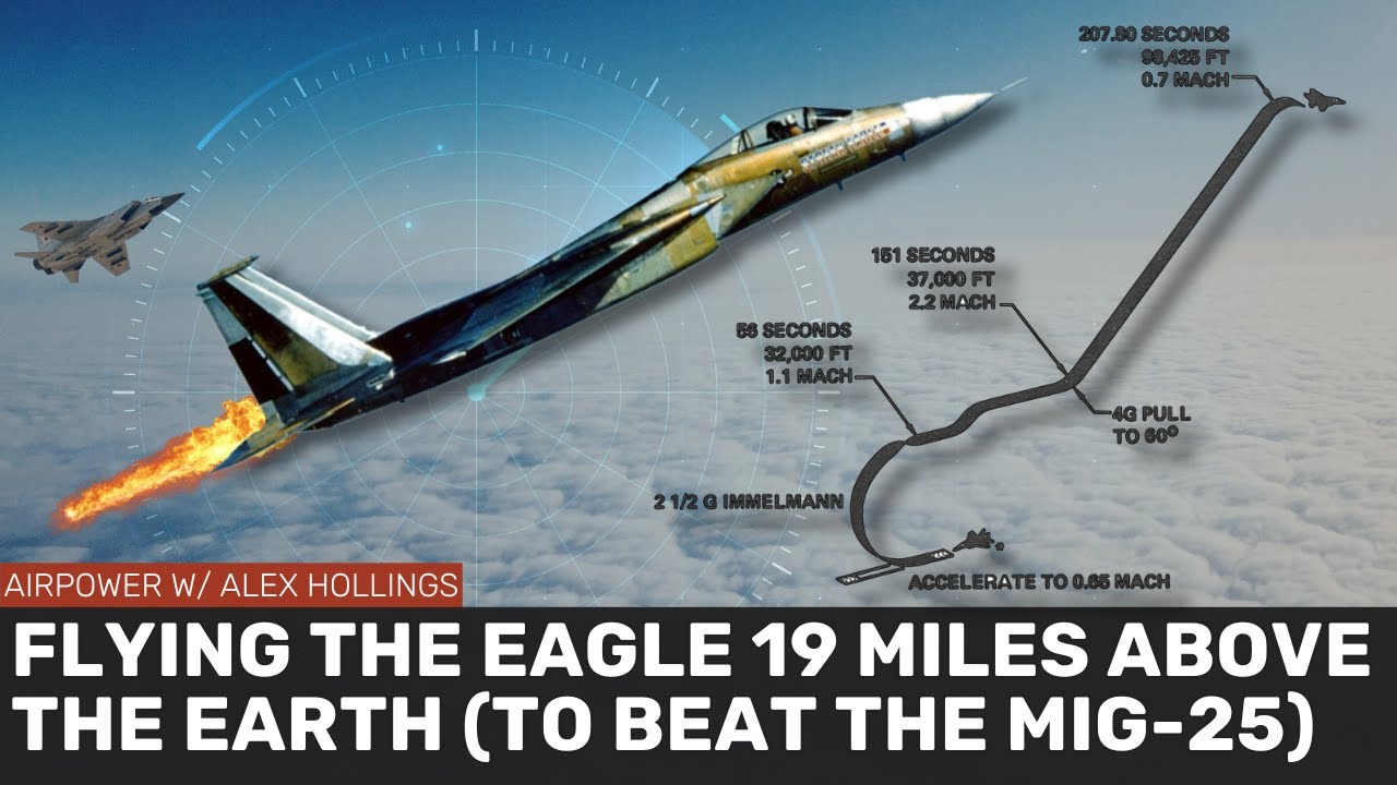 STREAK EAGLE: как F-15 превзошёл российский МиГ-25