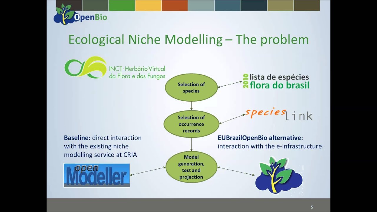 EUBrazilOpenBio Training: Ecological Niche Modelling with EUBrazilOpenBio