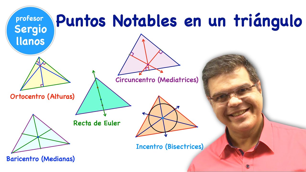 Ortocentro, Baricentro, Circuncentro, Incentro y Recta de Euler.