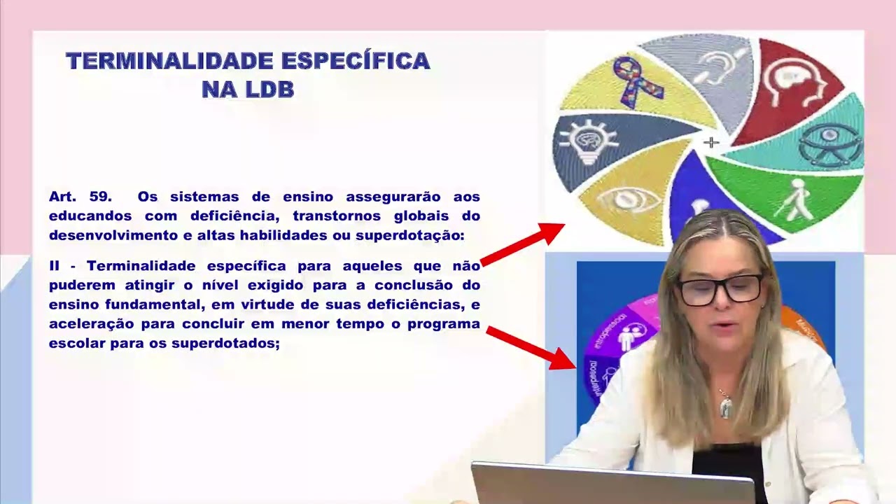Pílula Formativa: Terminalidade Específica: Garantia de Direito, Dignidade e Trajetórias Possíveis.