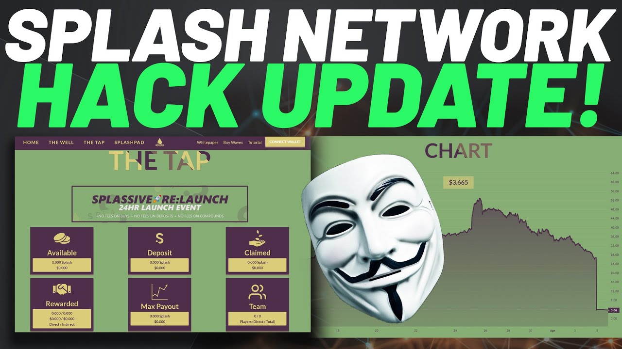 SPLASH NETWORK *UPDATE* Is Splassive Over? A Message From The Splassive Team!