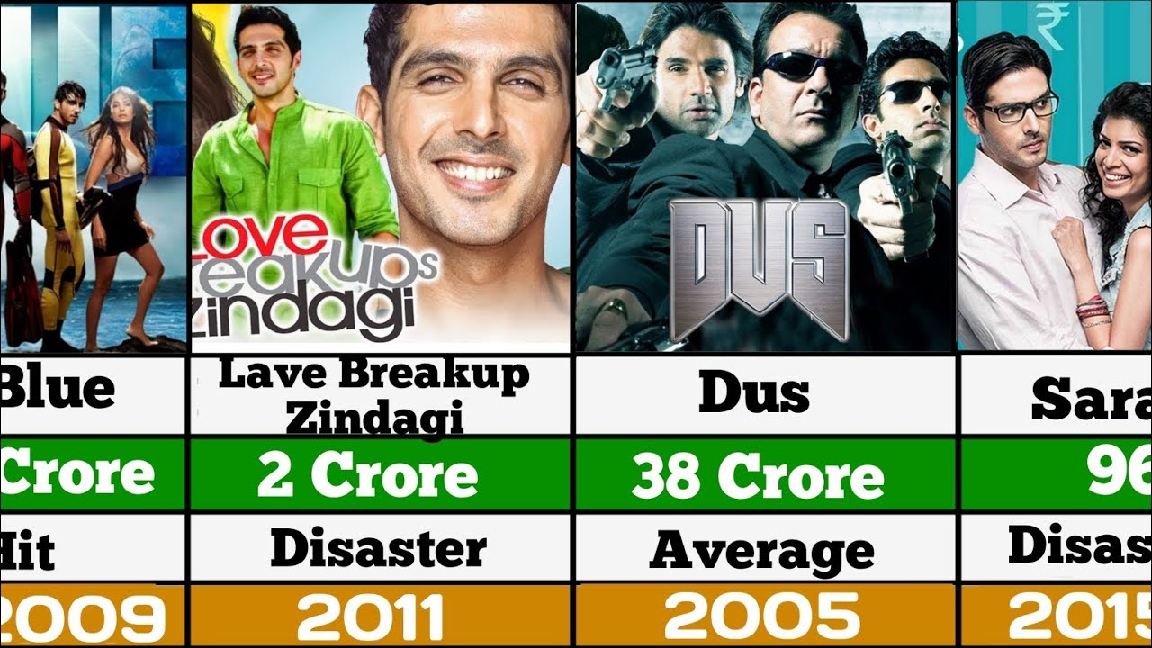 Zayed Khan Hit And Flop Movies List | Zayed Khan  Movies