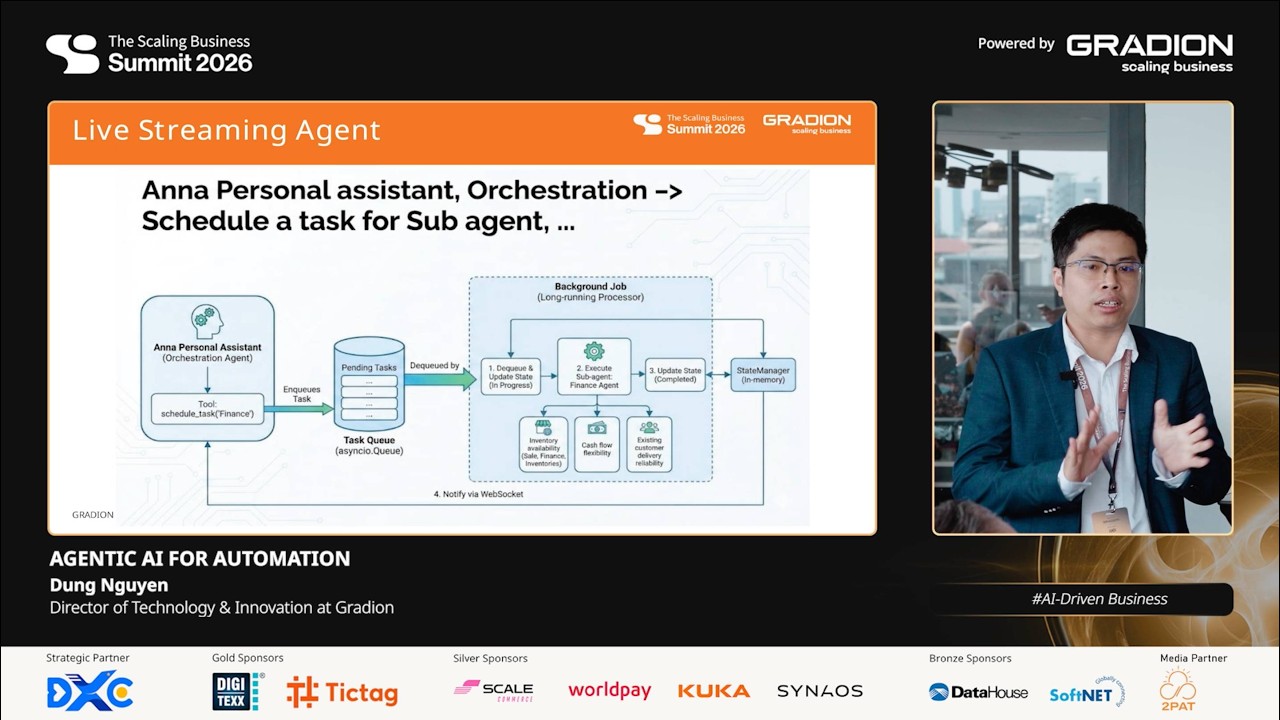 [SBS 2026] Agentic AI for Automation