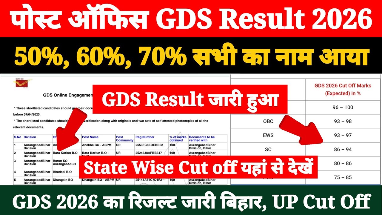 India Post GDS Result 2026 1st Merit List Kaise Dekhe ? GDS Result 2026 Kab Aayega ?GDS Cut Off 2026