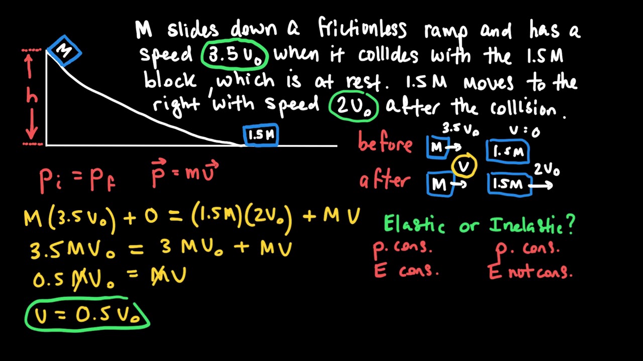 Momentum Collision Example