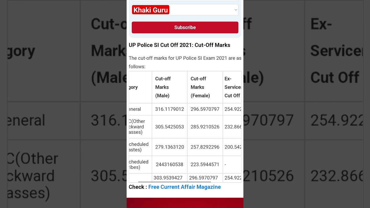 StudyWISE Academy|| UPSi Previous Year Cut off || UPSI Cutoff 2023 [UPSI] #upsi #uppolice 🔥 SWA #swa