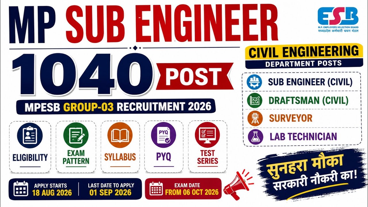 MP Sub Engineer 1040 Posts 2026 🔥 | Sub Engineer, Draftsman, Surveyor Complete Details 