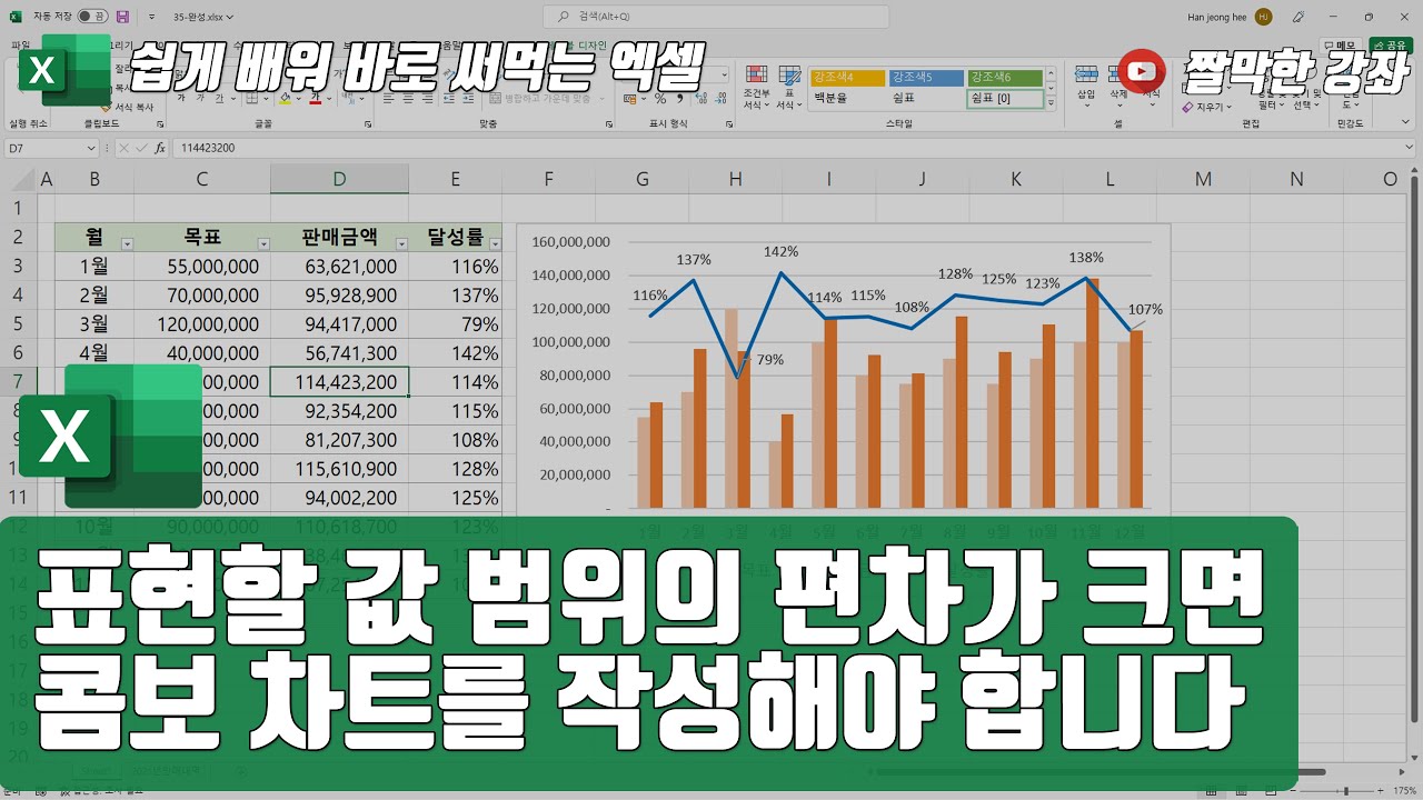 엑셀 35강] 표현할 값 범위의 편차가 크면 콤보 차트를 📊📉 작성해야 합니다 | 05-4
