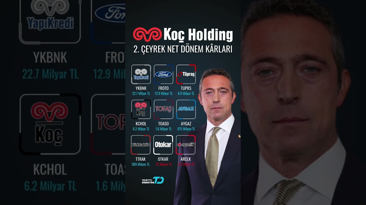 Koç Holding 2. Çeyrek Finansal Karnesi 🏢 