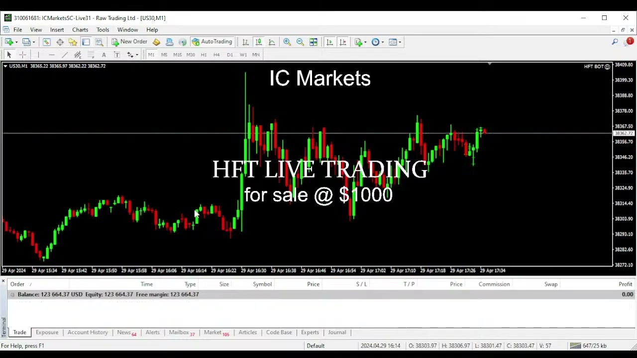 🔥 HFT Bot Live Trading on IC Markets | US30, Nasdaq, DAX 🚀 | Day 10 Results