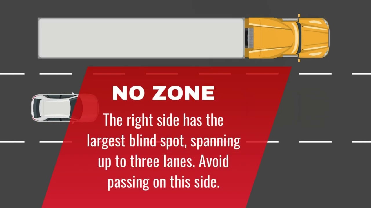 Know the No Zones | CMV Safety