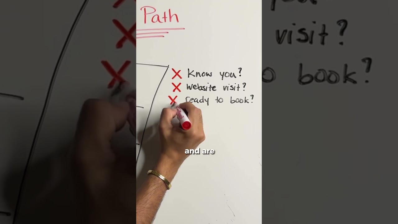 How to Set Up an Instagram and Facebook Ad as a Wedding Photographer