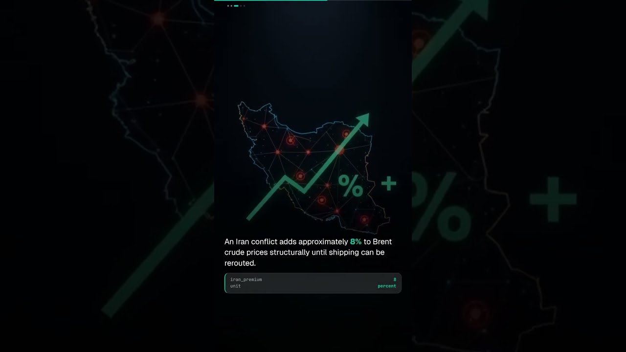 Why Oil Prices Jump Before Wars Even Start 📈⚡